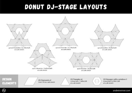Donut-DJ-Stage layouts