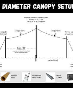 11m/36' Diameter Canopy Setup Plan at an Open Air Party