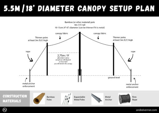 5.5m/18' Diameter Canopy Setup Plan at an Open Air Party