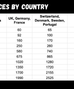 12 Petals Sets - shipping costs by country