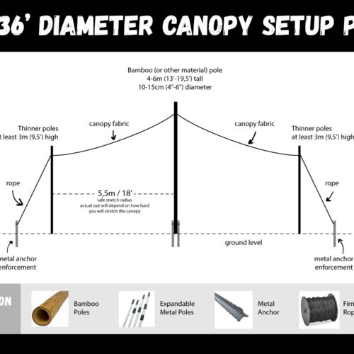 Canopy Outdoor Setup Plan